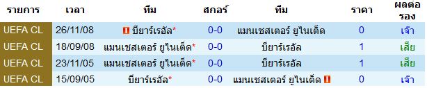 สถิติการพบกัน