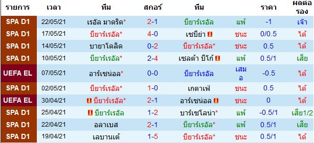 วิเคราะห์บอล