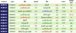 วิเคราะห์บอลวันนี้
