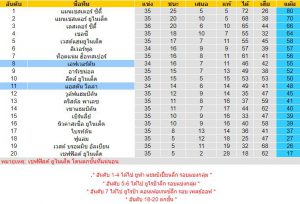 วิเคราะห์บอล