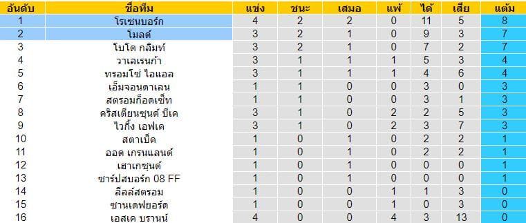 วิเคราะห์บอล
