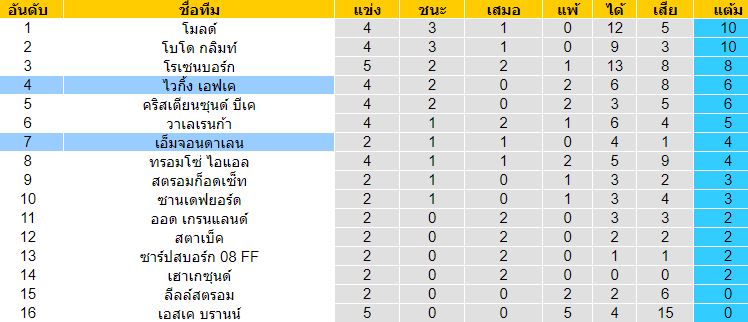 วิเคราะห์บอล