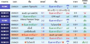 วิเคราะห์บอลวันนี้
