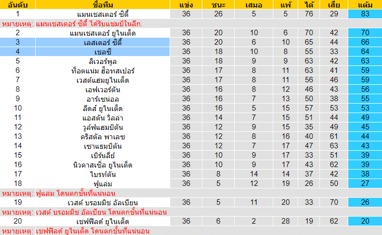 วิเคราะห์บอลคืนนี้