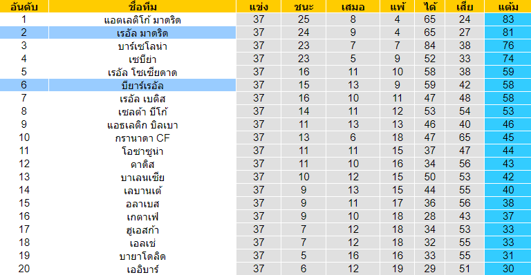 วิเคราะห์บอลคืนนี้
