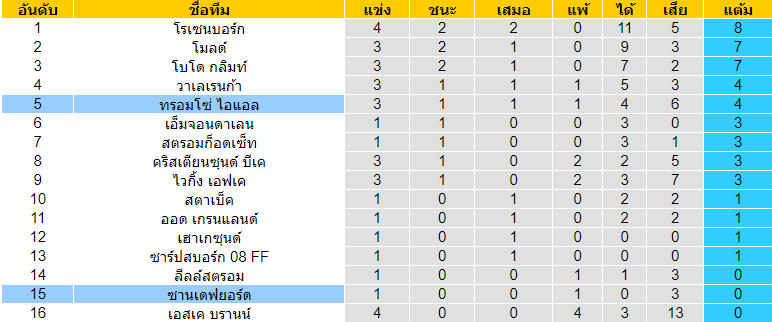 วิเคราะห์บอลคืนนี้