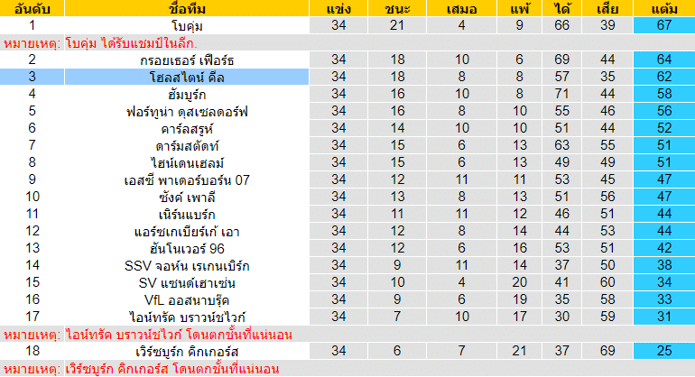 วิเคราะห์บอลคืนนี้