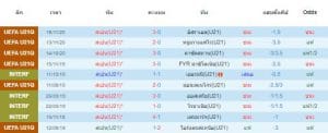 วิเคราะห์บอลวันนี้