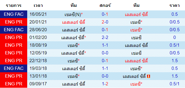 วิเคราะห์บอลคืนนี้