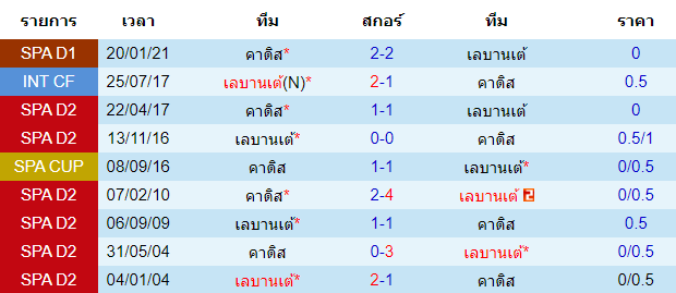 วิเคราะห์บอลคืนนี้