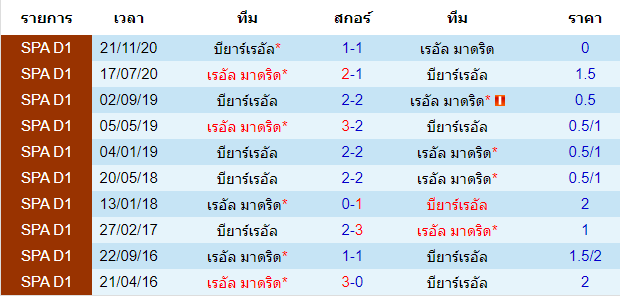 วิเคราะห์บอลคืนนี้