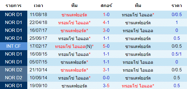 วิเคราะห์บอลคืนนี้