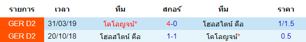 วิเคราะห์บอลคืนนี้