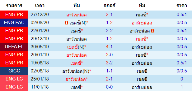 วิเคราะห์บอลคืนนี้
