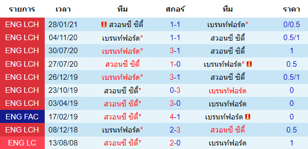 วิเคราะห์บอลคืนนี้
