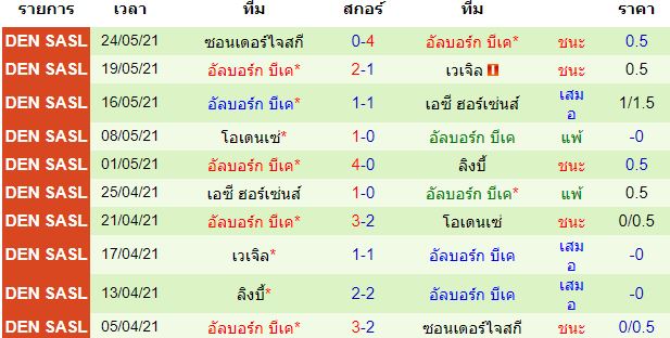 วิเคราะห์บอล