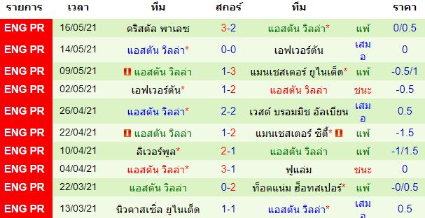 วิเคราะห์บอล