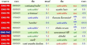 เอฟเวอร์ตัน