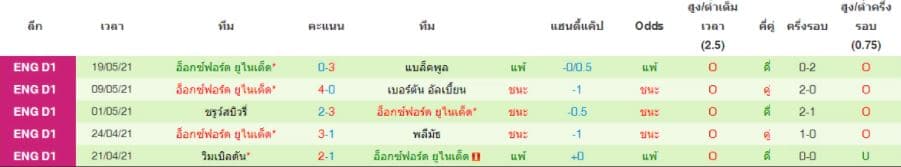 วิเคราะห์บอล