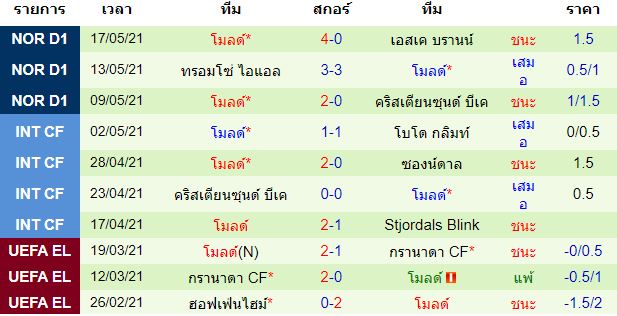 วิเคราะห์บอล