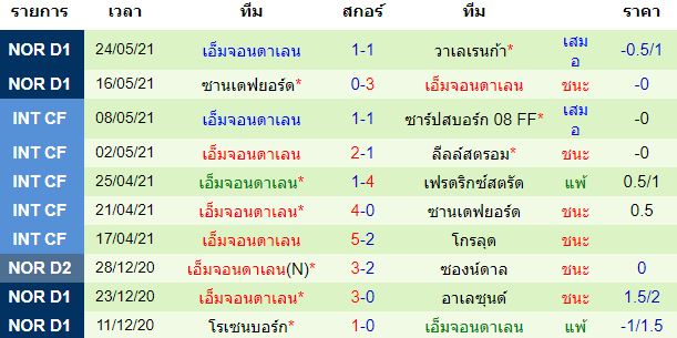 วิเคราะห์บอล