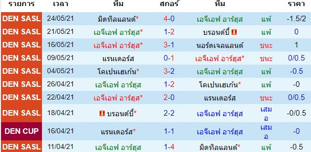 วิเคราะห์บอล