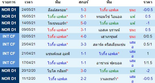 วิเคราะห์บอล