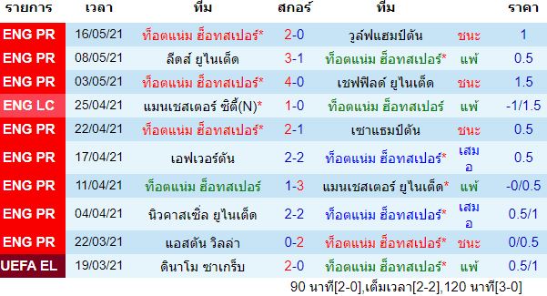 วิเคราะห์บอล