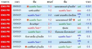 วิเคราะห์บอล