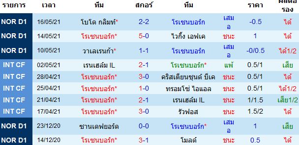 วิเคราะห์บอล