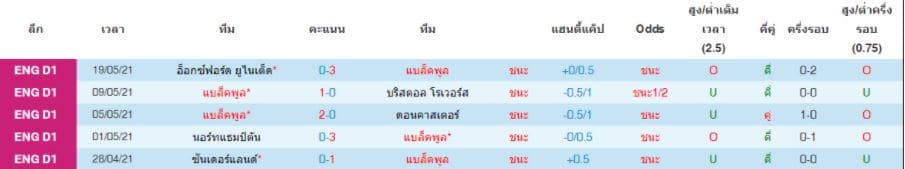 วิเคราะห์บอล