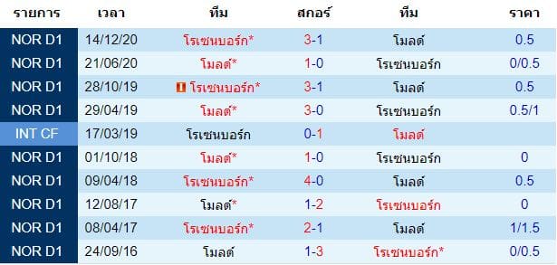 วิเคราะห์บอล