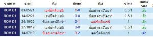 วิเคราะห์บอลวันนี้
