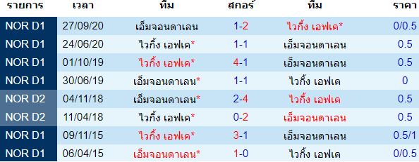 วิเคราะห์บอล