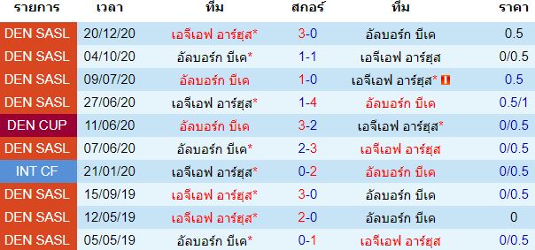 วิเคราะห์บอล