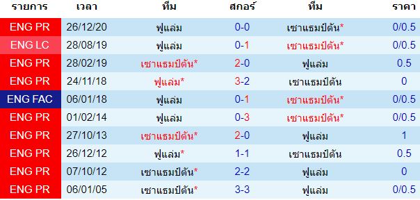วิเคราะห์บอล