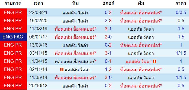 วิเคราะห์บอล
