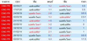สถิติการพบกัน