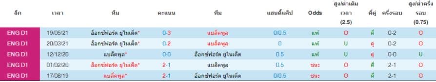 วิเคราะห์บอล