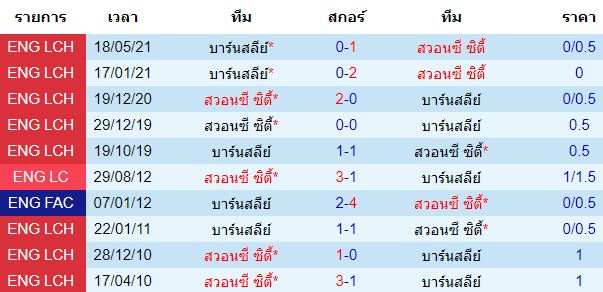 วิเคราะห์บอล