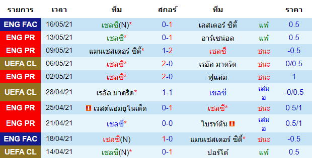 วิเคราะห์บอลคืนนี้