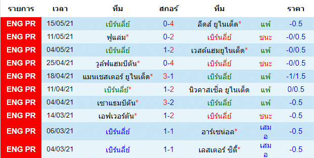 วิเคราะห์บอลคืนนี้