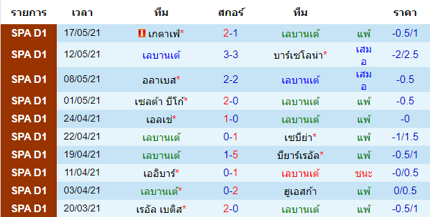 วิเคราะห์บอลคืนนี้
