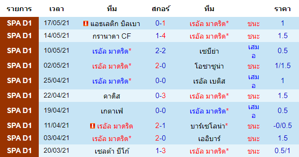 วิเคราะห์บอลคืนนี้