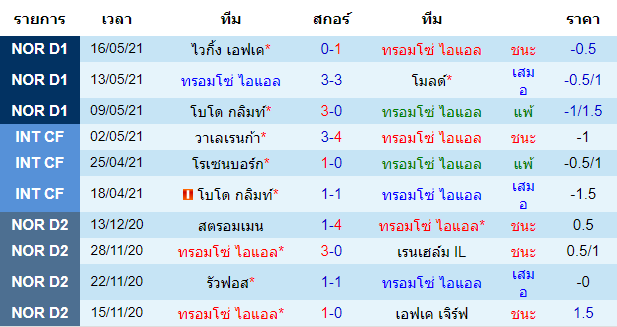 วิเคราะห์บอลคืนนี้