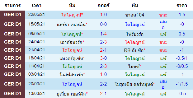 วิเคราะห์บอลคืนนี้