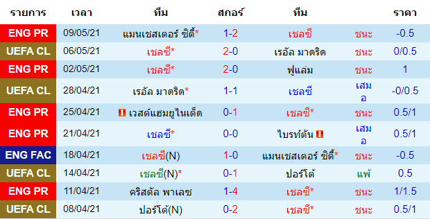 วิเคราะห์บอลคืนนี้