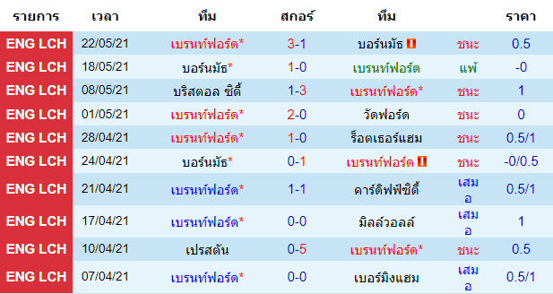 วิเคราะห์บอลคืนนี้