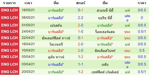 วิเคราะห์บอล