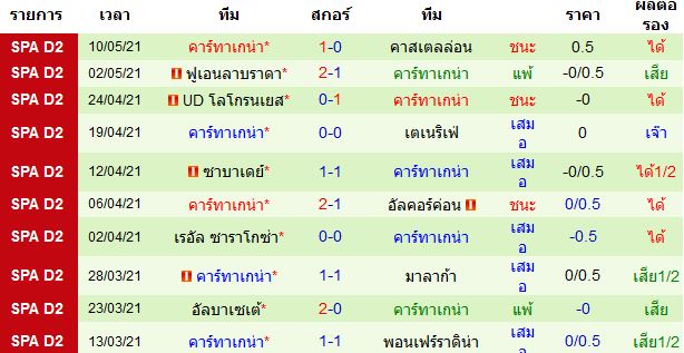 วิเคราะห์บอล